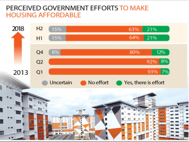 20190530_Rising_confidence_in_govt_initiatives-min