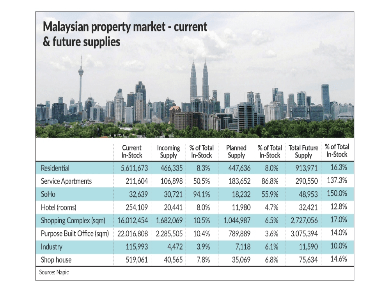 20190727_Home_prices_are_affordable_but_TheStar-min