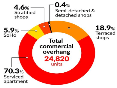 20200121_Property overhang seen not critical-min