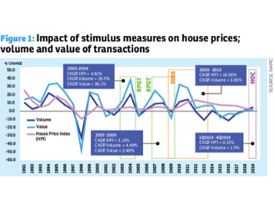 20200529_How_to_boost_the_housing_market_in_uncertain_times-min