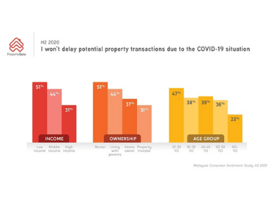 20200708_Young_renters_investors_eye_property_post-Covid-19-min