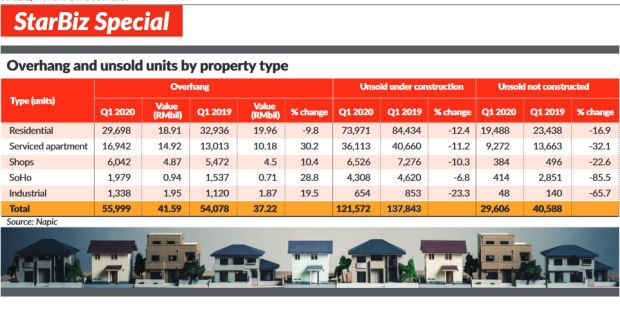 20200824_Consultants_Vacancy_tax_wont_solve_overhang-min