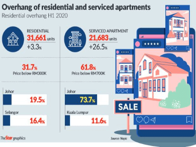 20200923_Property_market_likely_to_stay_flat-min