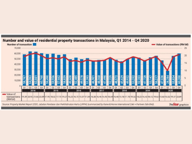 20210424_Residential_property_overhang_seen_easing-min