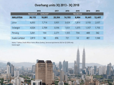 Higher overhang-min