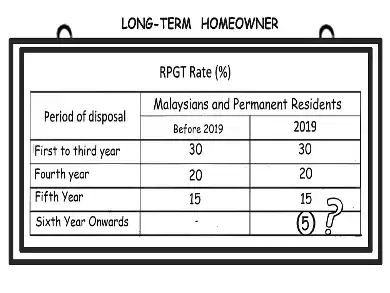 20190810_Encouraging_long-term_property_investment_TheStar-min