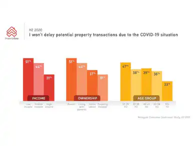 20200708_Young_renters_investors_eye_property_post-Covid-19-min