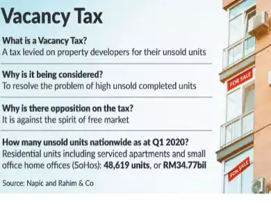 20200911_Vacancy_tax_on_back_burner-min
