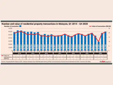 20210424_Residential_property_overhang_seen_easing-min